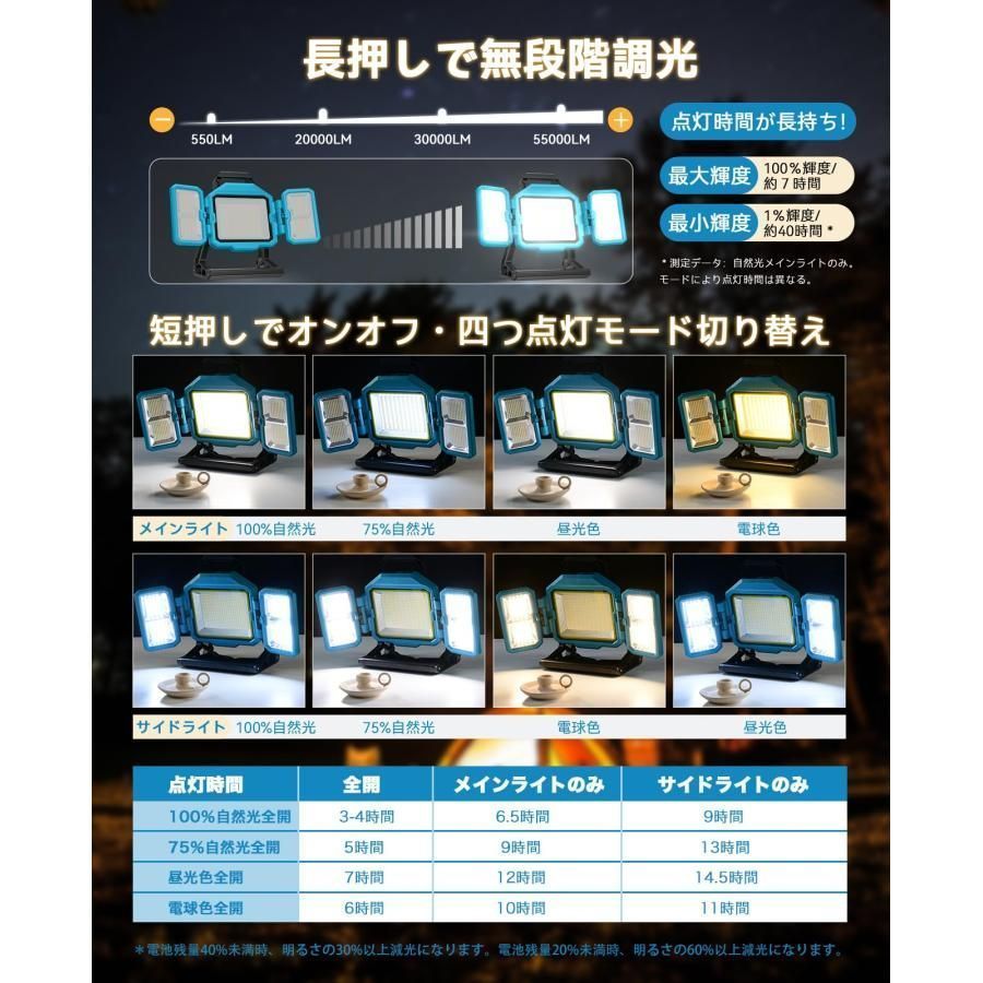 防災対策 投光器 LED ソーラー充電 USB充電 作業灯 3面発光 500 W 55000 LM 屋外照明 超高輝 36000 mAH大容量 登山 夜釣 防災 緊急 停電対