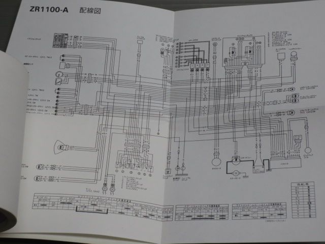 Zephyr ゼファー1100 サービスマニュアル パーツリスト 中古品 Zephyr