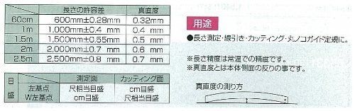 特価商品】1000M 65093 取手付 W左基点 カット師 Sokutei) シンワ測定