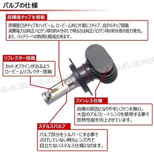 ルクラ L455系 465F系 対応 カスタム除く 対応 高輝度CSPチップ搭載