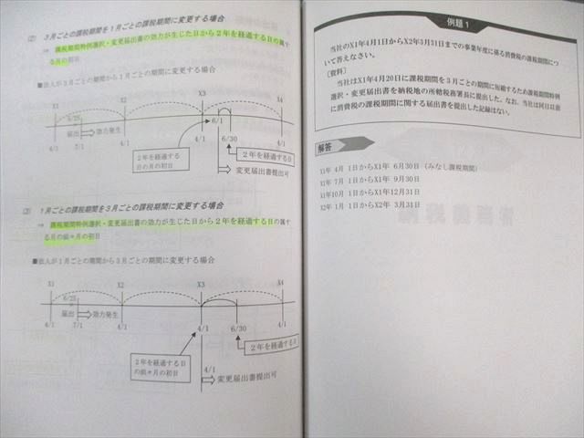 クレアール 税理士講座 消費税法 テキスト/理論/計算問題集 2023年合格目標 状態良品多数 計5冊 070R4D クレアール 税理士講座 消費税法 テキスト/理論/計算問題集 2023