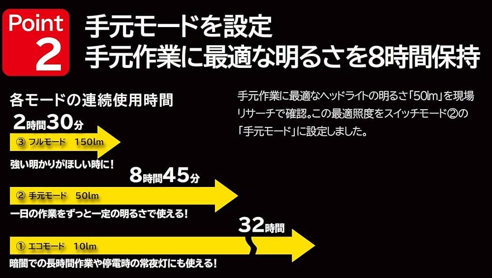 ペタLEDマルチライトW151イエロー 明るさ最大150lm