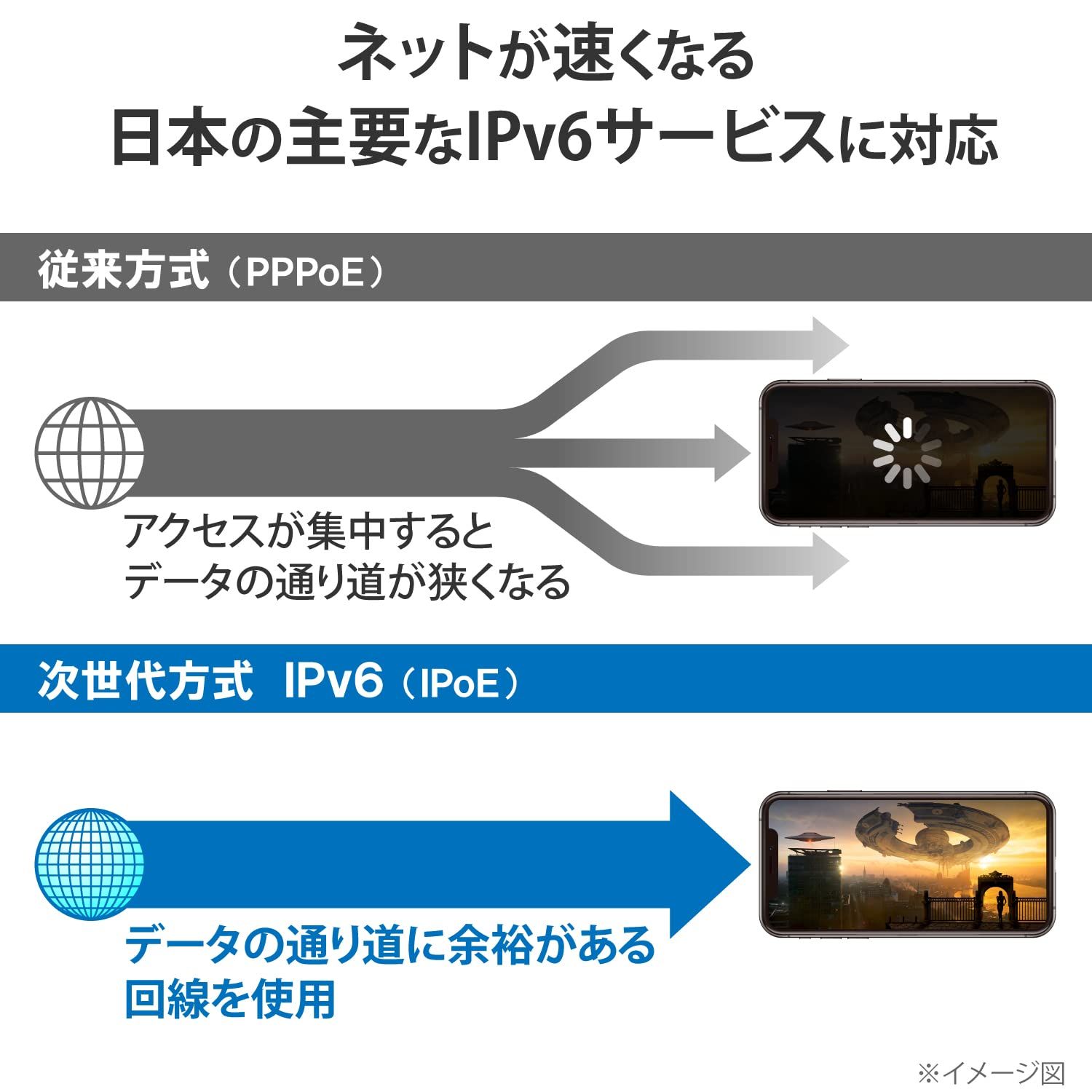 エレコム 無線LANルーター Wi-Fi5 11ac 1733＋800Mbps 有線Giga IPv6（IPoE）対応 ウイルスバスター クラウド 90日間無料体験版特典付（メーカーホームページよりダウンロード） DXアンテナ監修ハイパ Wi-Fi 5(11ac) エレコム WRC 高機能WiFiルーターELECOM WRC-2533GS2V-B
