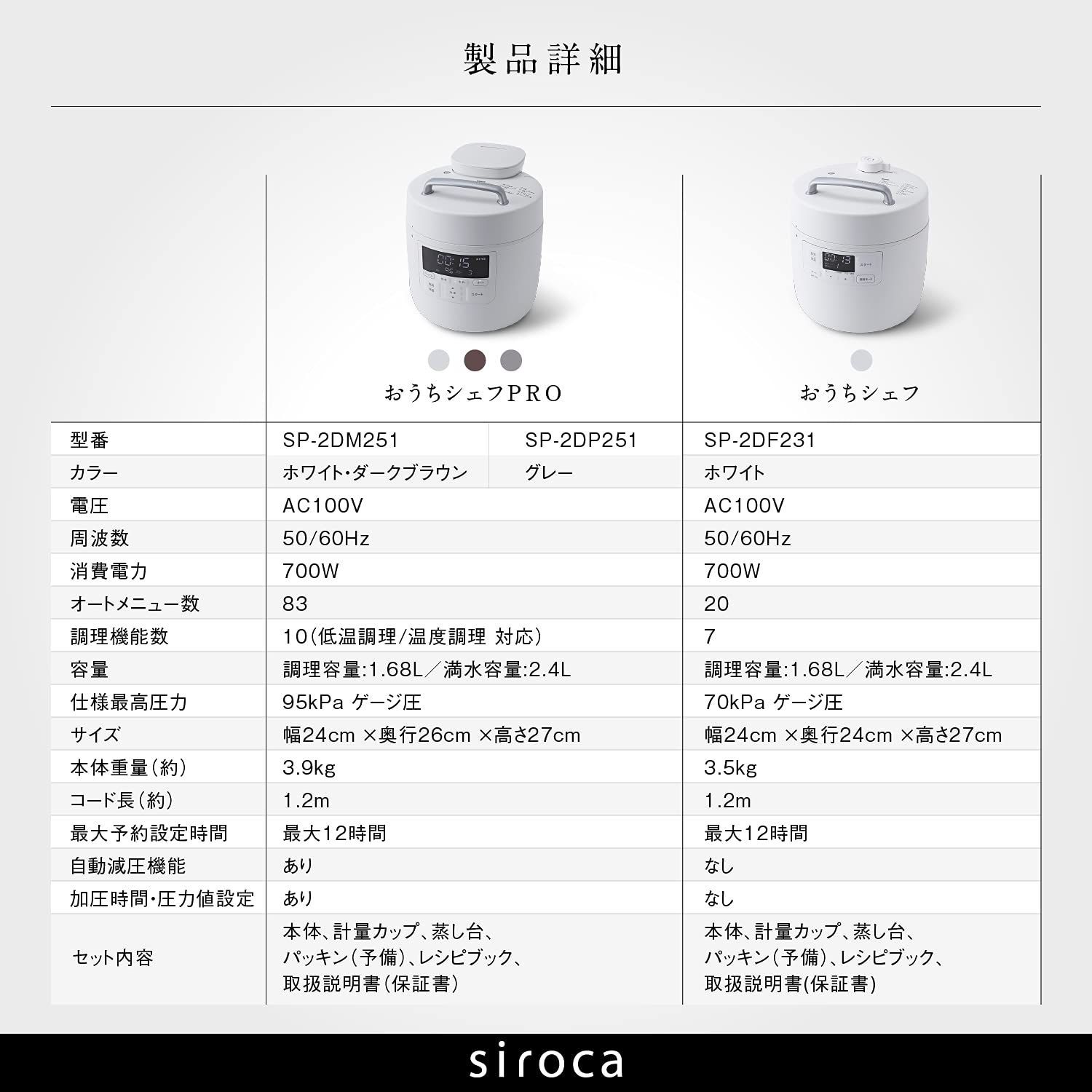 SP-2DF231 ホワイト