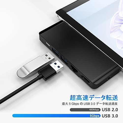 SP9-RJ45-B Surface Pro 9 ハブ 8-in-2 拡張 マルチポート 4K HDMI +