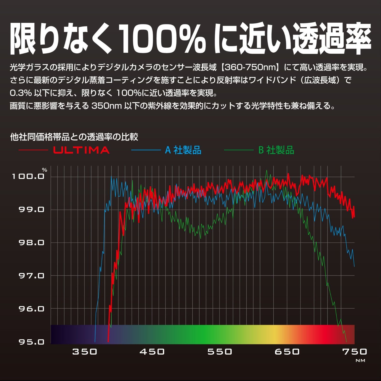 情報 在庫処分 撥水防汚 透過率99.5% ワイドバンド超低反射 薄枠 WR 日本製 ULTIMA レンズ保護用 レンズフィルター AMZCF-WRUTLG77 77mm 月食 HAKUBA 紅葉 【限定品】