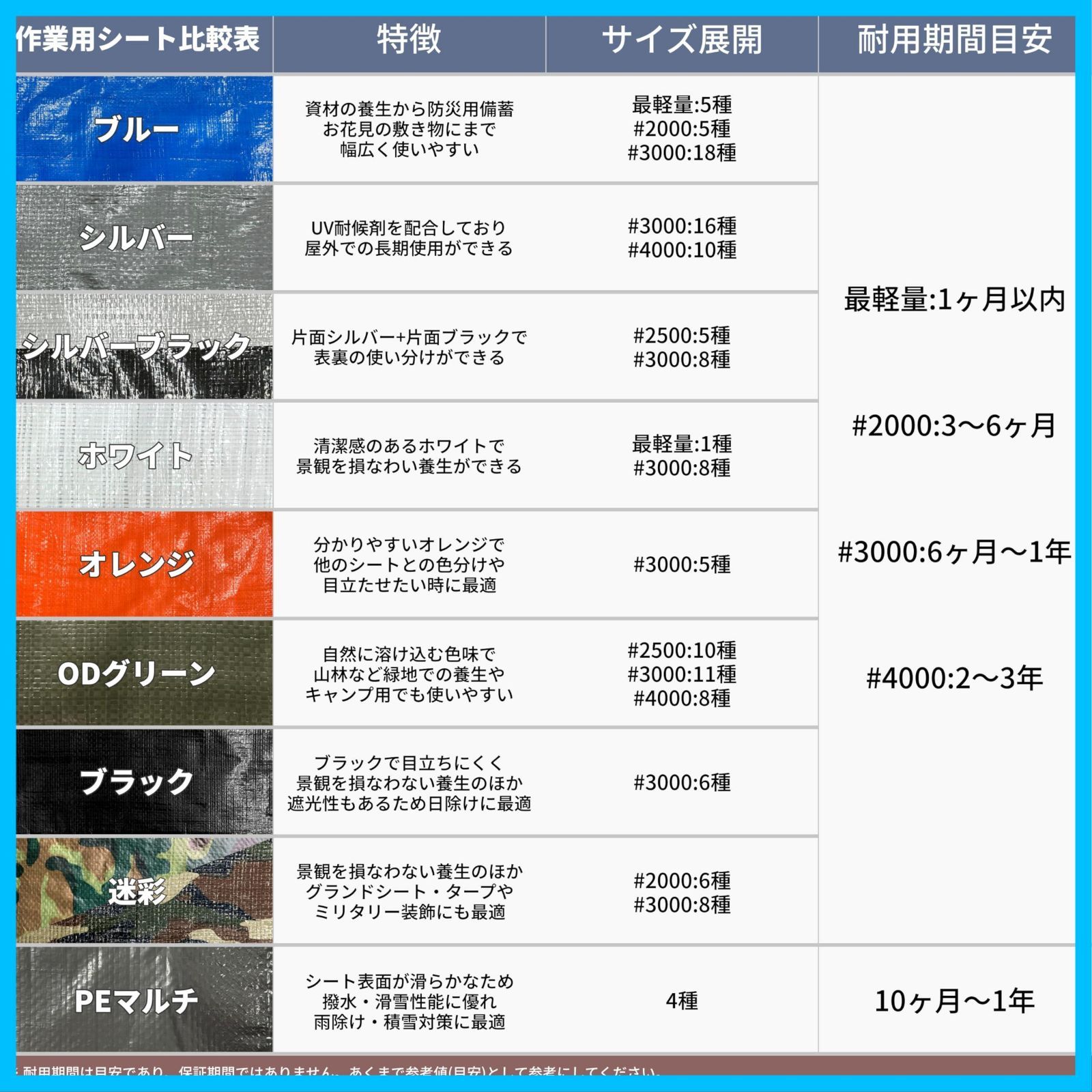 グリーンシート3.6m*5.4mレジャーシートビニールシート防水 厚手 みつかっ 災害対策