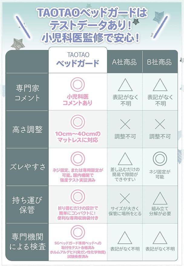 ベッドフェンス ベッドガード