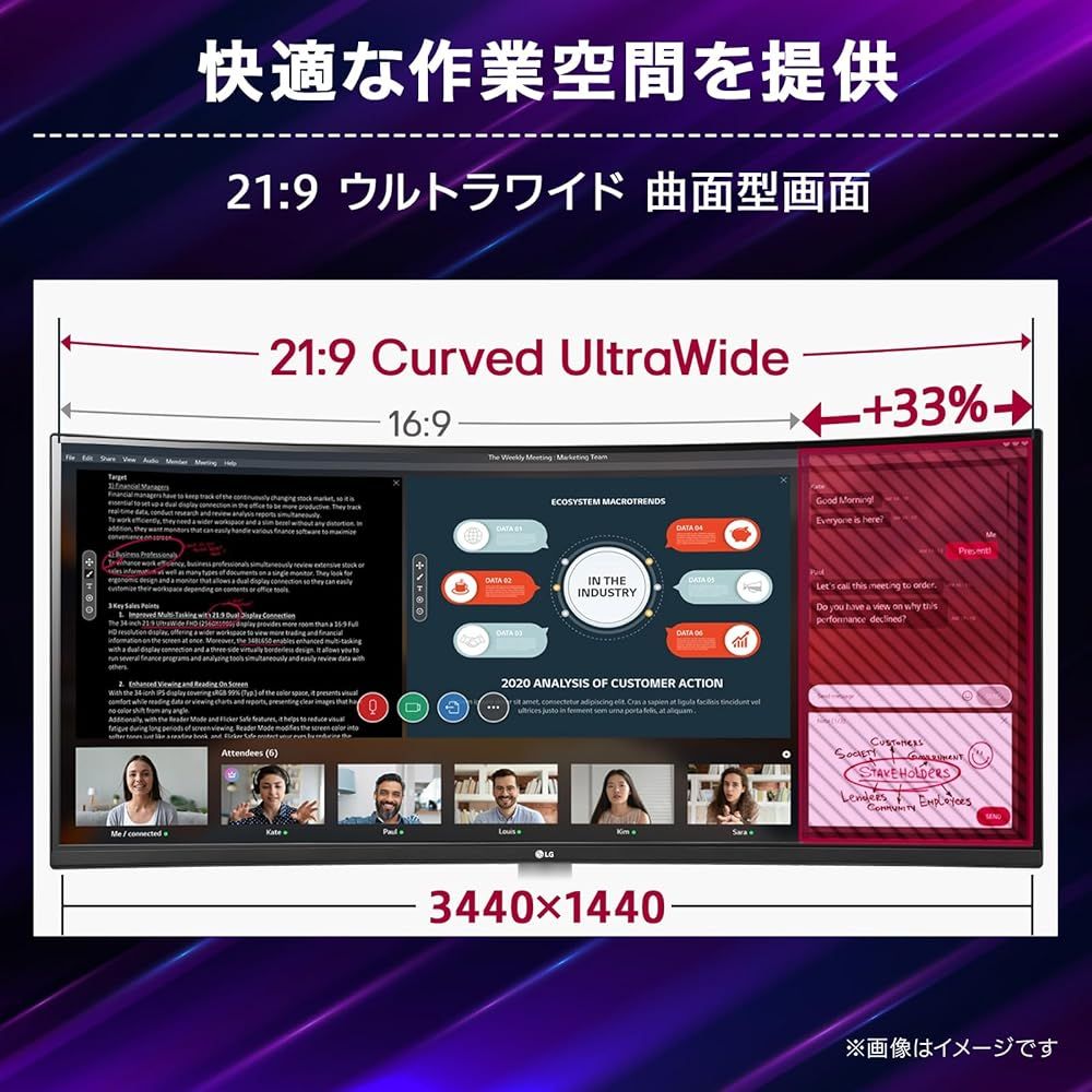 LG ゲーミングモニター UltraGear 34G600A-BAJP 34インチ 曲面 1800R|21 9ウルトラワイド 3440×1440 |160Hz|sRGB 99%|HDR|