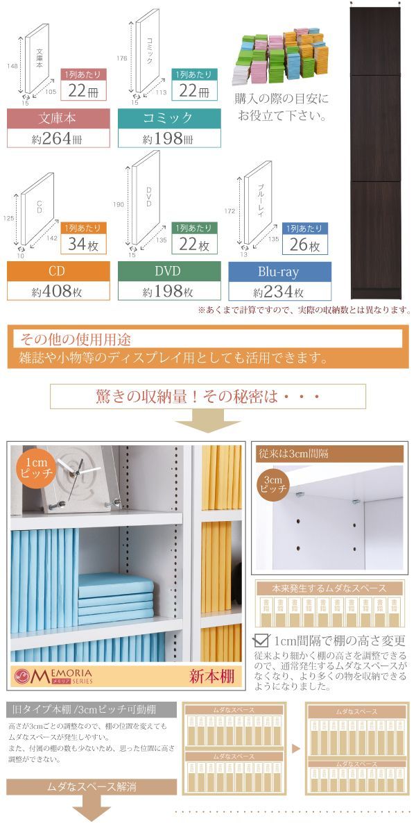 AJK1008277 MEMORIA 棚板が1cmピッチで可動する 薄型扉付幅41.5 上置き