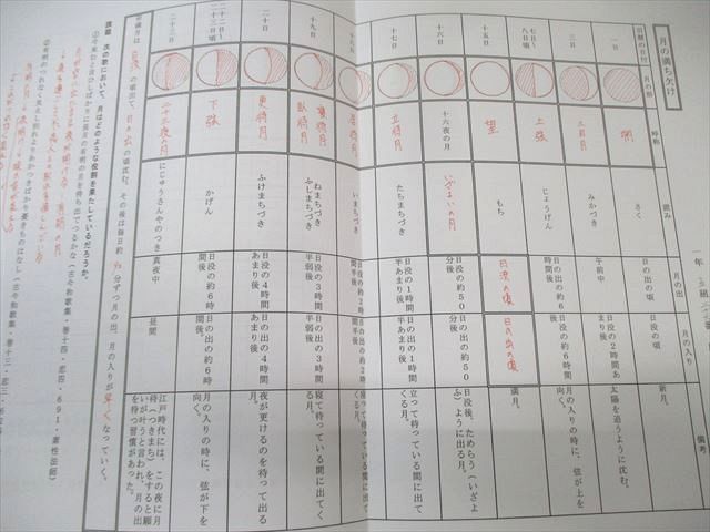 筑波大学附属高校 高1～高3 古文 ノート・プリントセット 定期