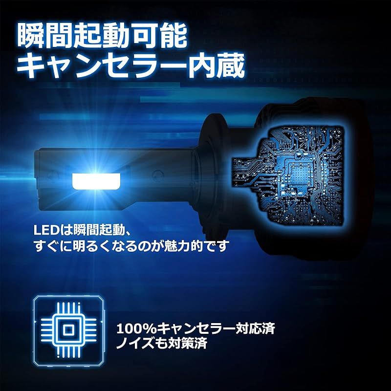 在庫セール】「OPPLIGHT最新型」 D2R LED ヘッドライト ポン付け