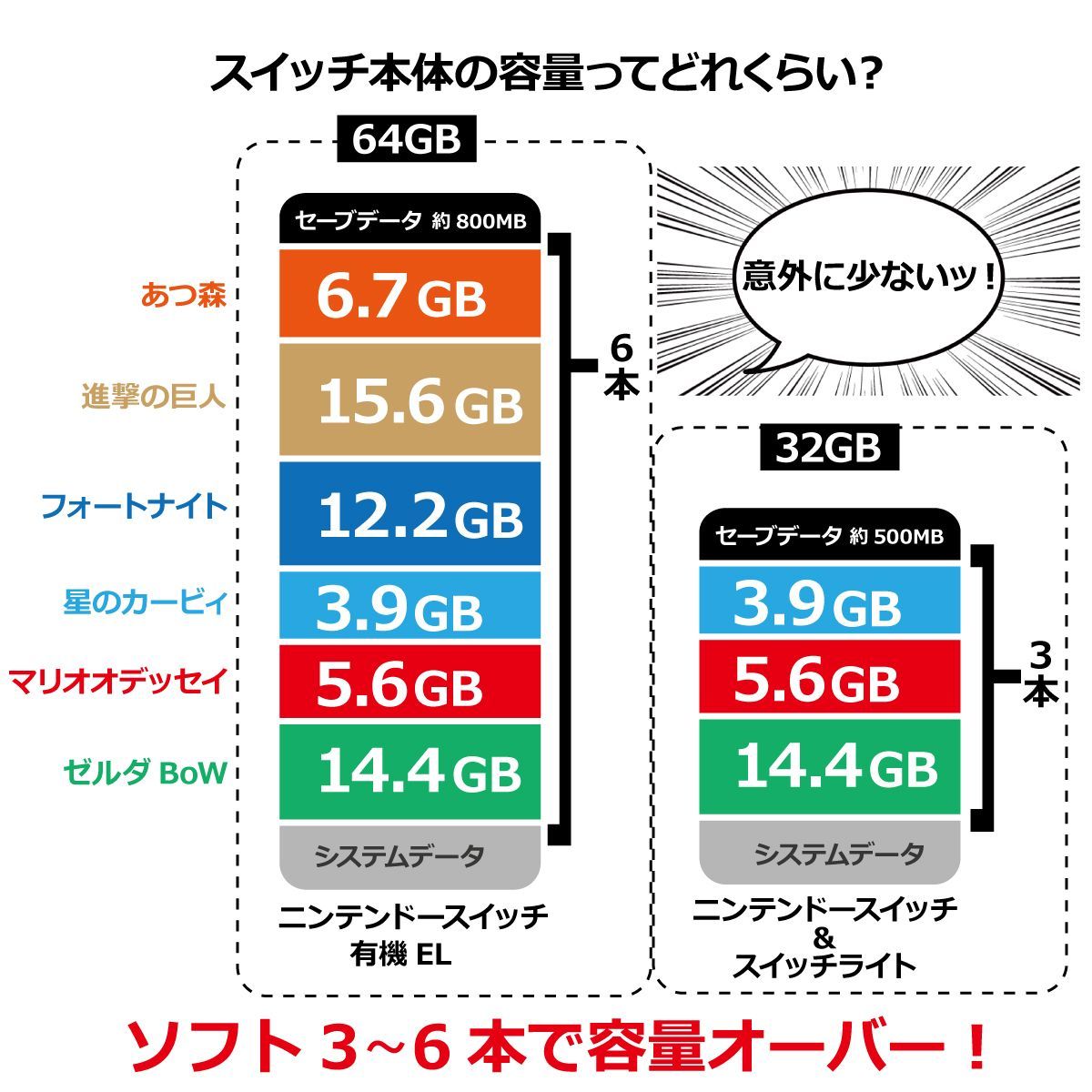 マイクロSDカード 128GB microSDカード マイクロ SDカード microSD SDXC ニンテンドースイッチ ドラレコ ドライブレコーダー スマホ ポイント消化  メモリーカード android iPhone かわいい