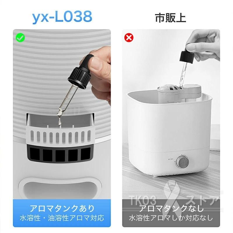 スチーム式