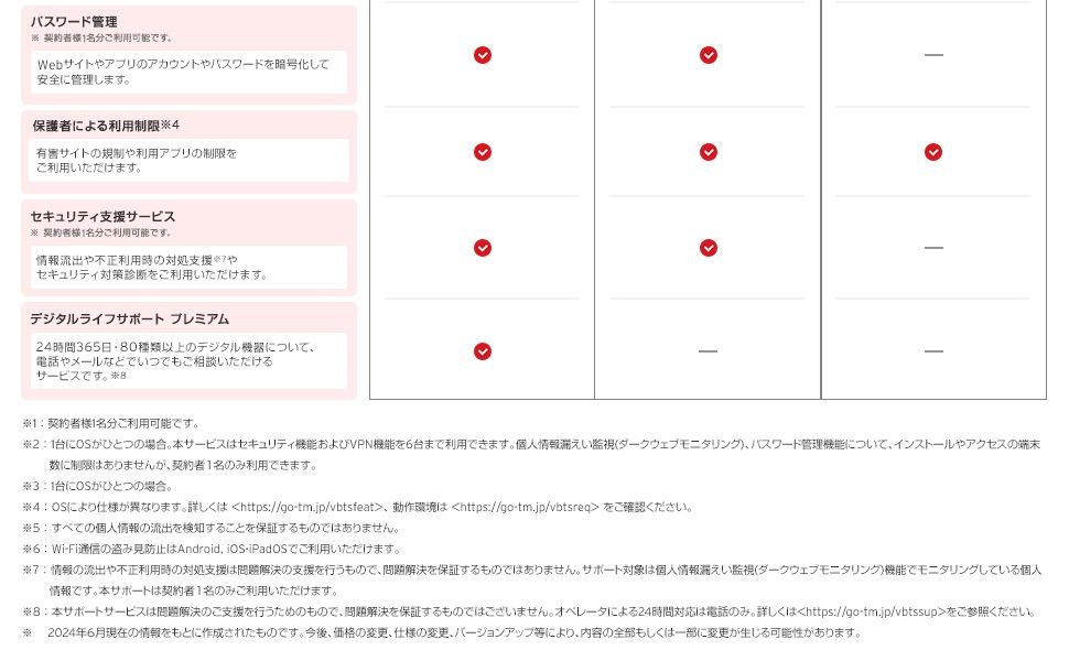 スタンダード 最新