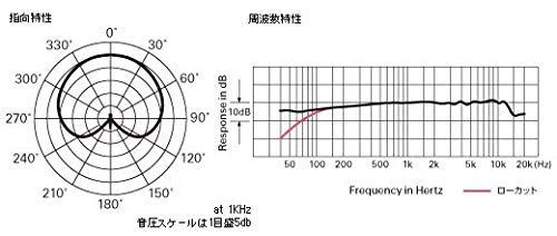 コンデンサーマイク |