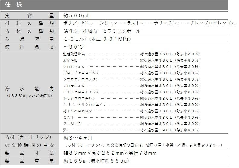 ガイアの水135