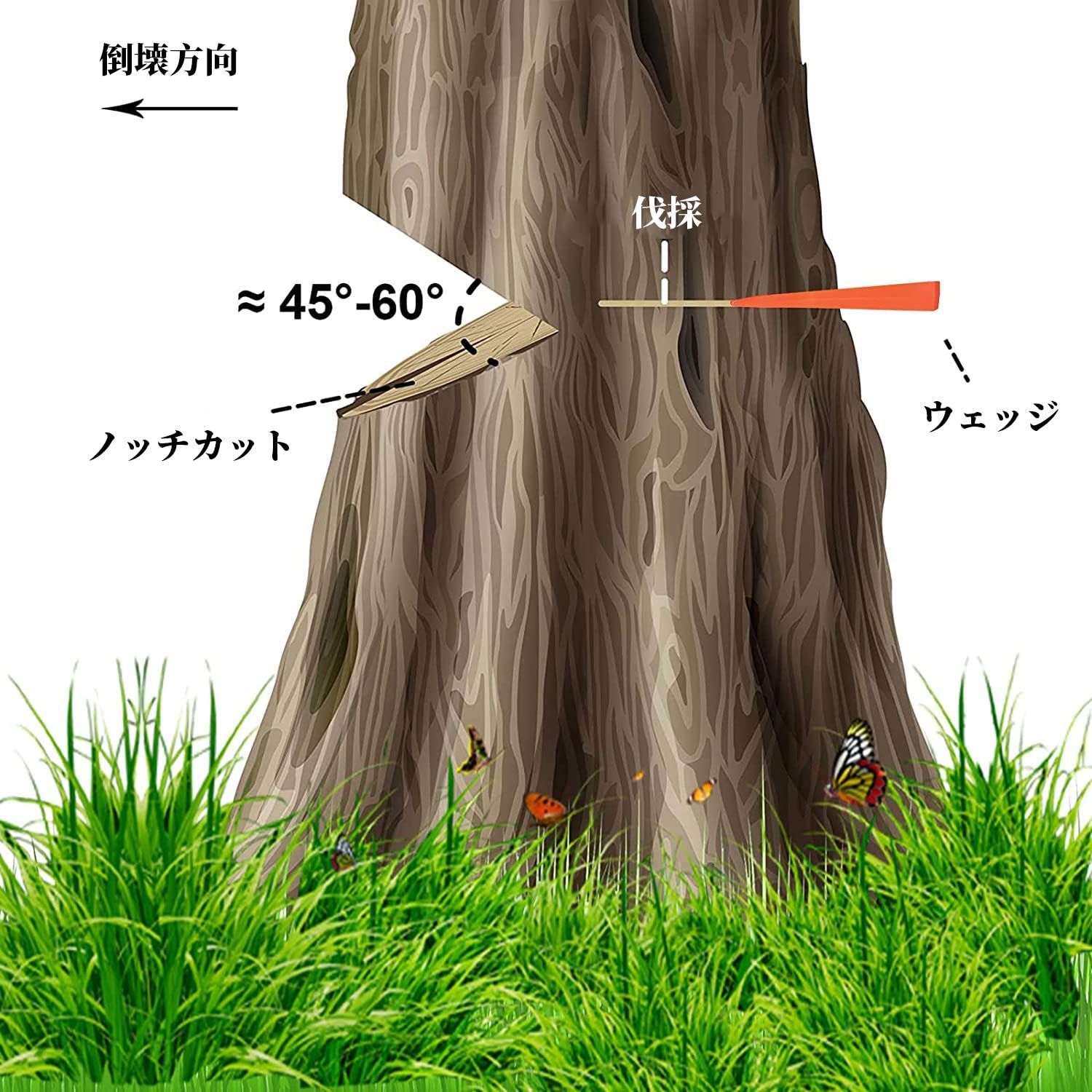 迅速発送】伐採用 クサビ 2個セット 15cm くさび 林業 薪割り用 楔 チェーンソークサビ チェーンソーアクセサリ プラスチック (オレンジ) -  メルカリ