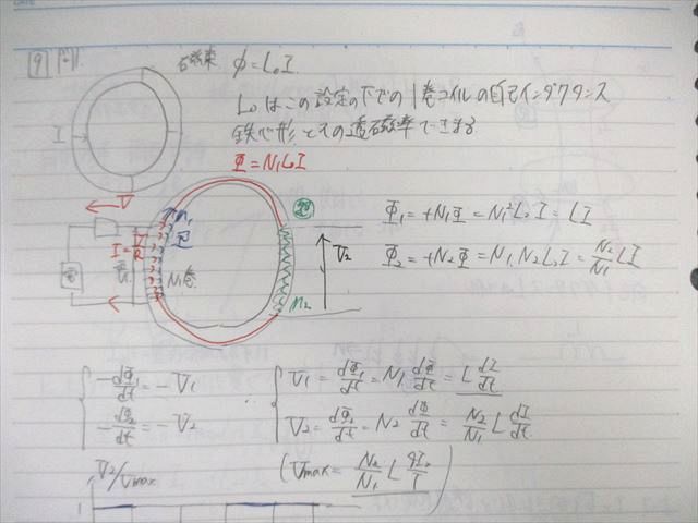 WJ01-024 河合塾 物理(電磁気)/(熱力学)[発展] 2021 夏期 計2冊 苑田尚之 08s0D