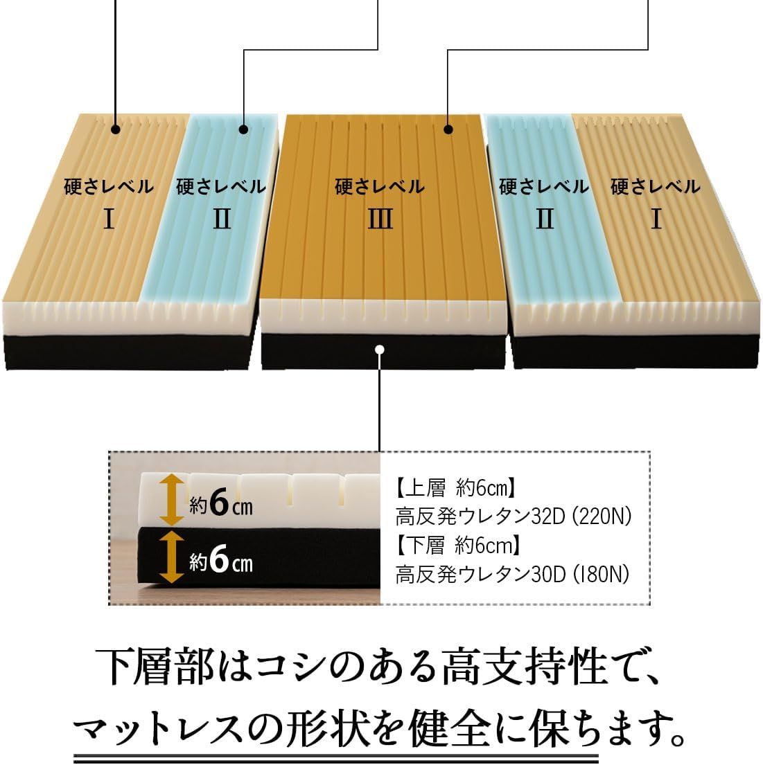 多層構造