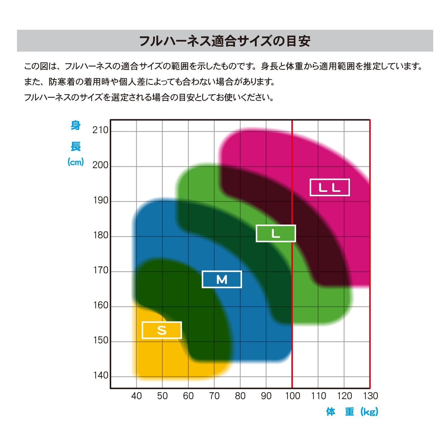 フルハーネス型