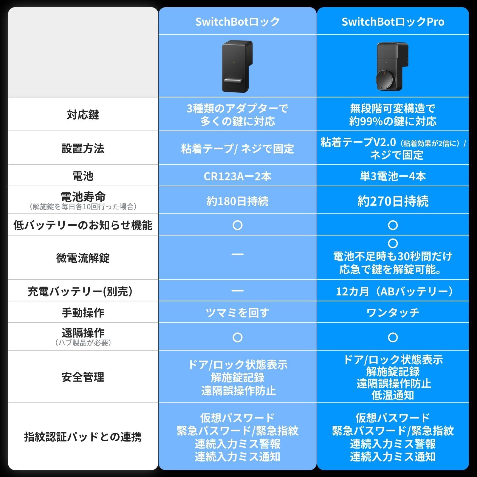 スマホで操作 鍵