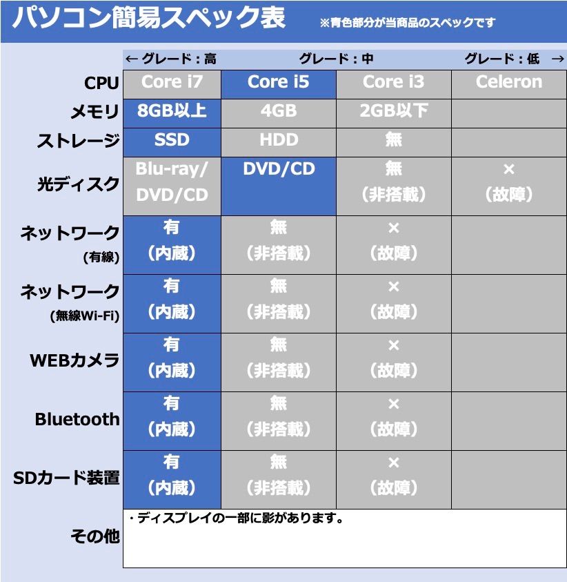 すぐ使える！初心者向け、ノートパソコン、SSD、リブレ オフィス付き