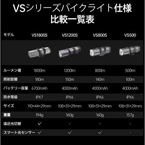 iGPSPORT アイジーピースポーツ