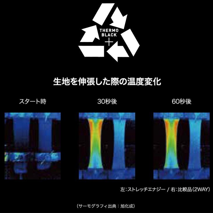 伸張発熱 Thermo