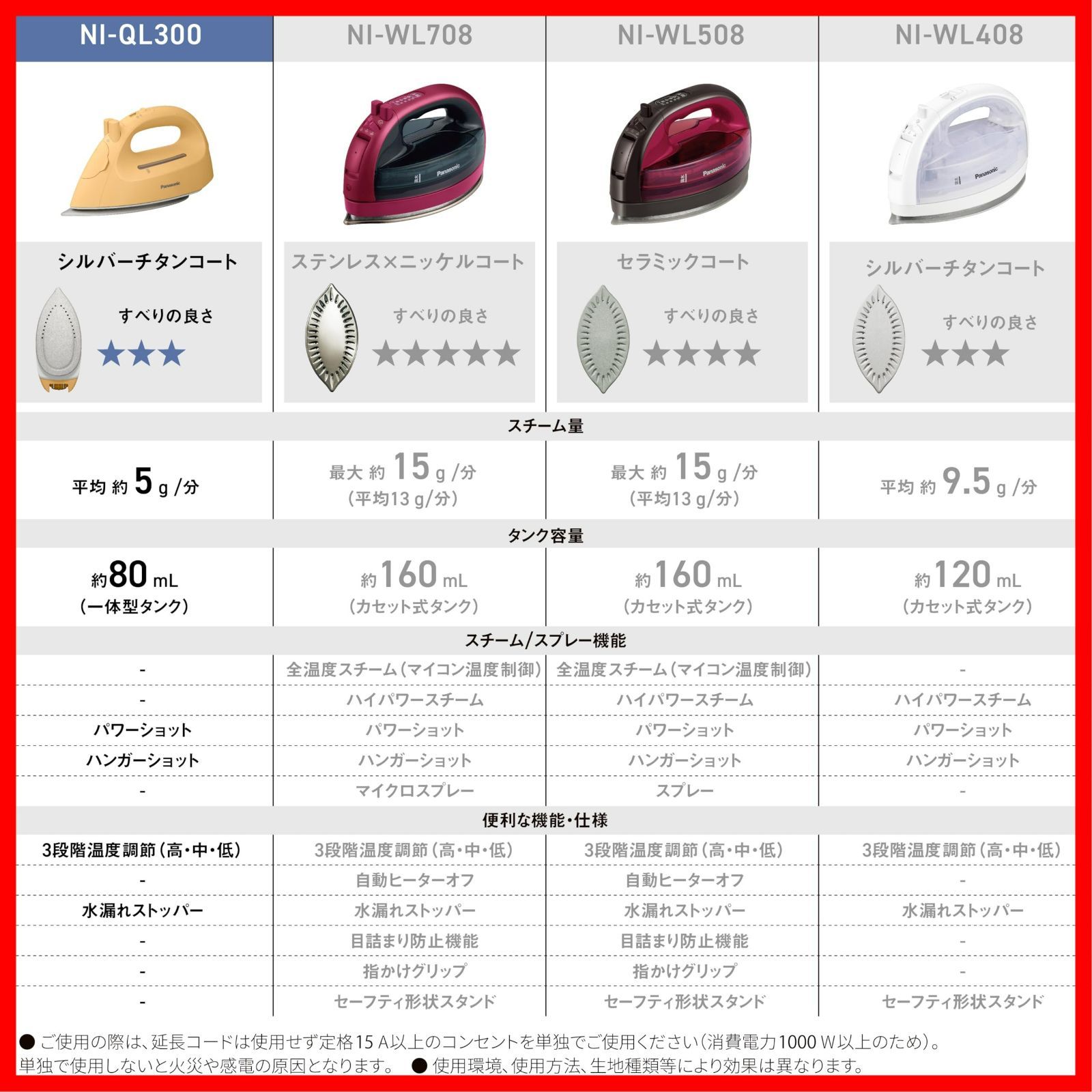 コードレス