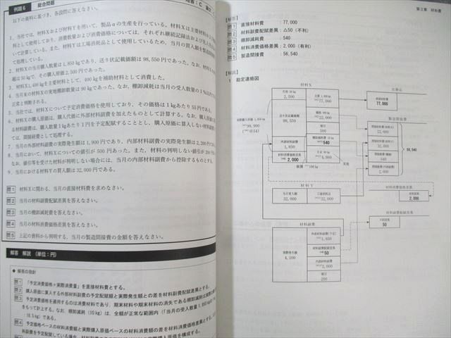 CPA会計学院 公認会計士講座 管理会計論 テキスト1〜3/個別計算問題集1/2等 2024年合格目標セット 未使用 計6冊 ☆ 082L4D CPA会計学院 公認会計士講座 管理会計論 テキスト1～3/個別計算