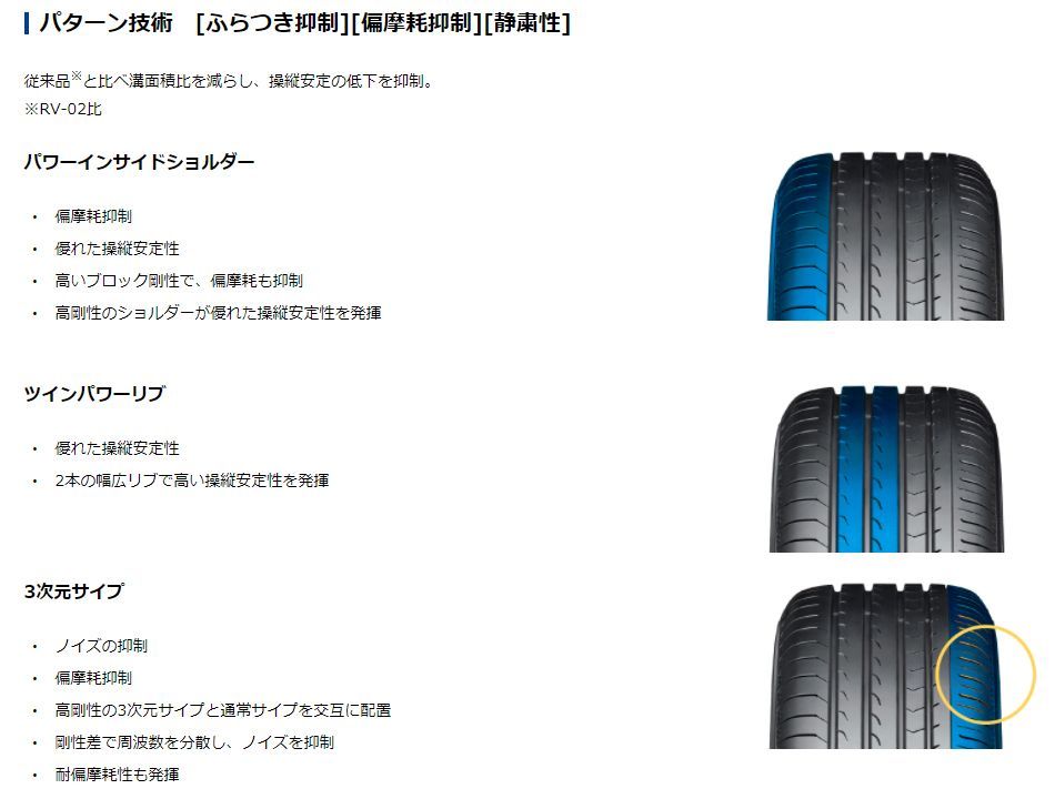 BluEarth-RV RV03  205/65R15 94V  未使用