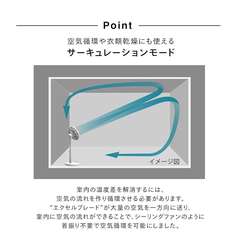 3D首振り