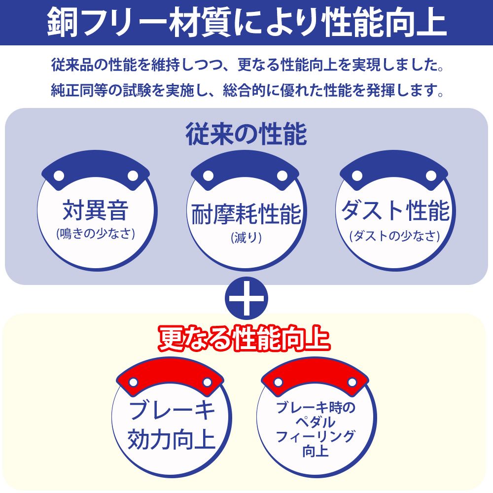 ブレーキパッド