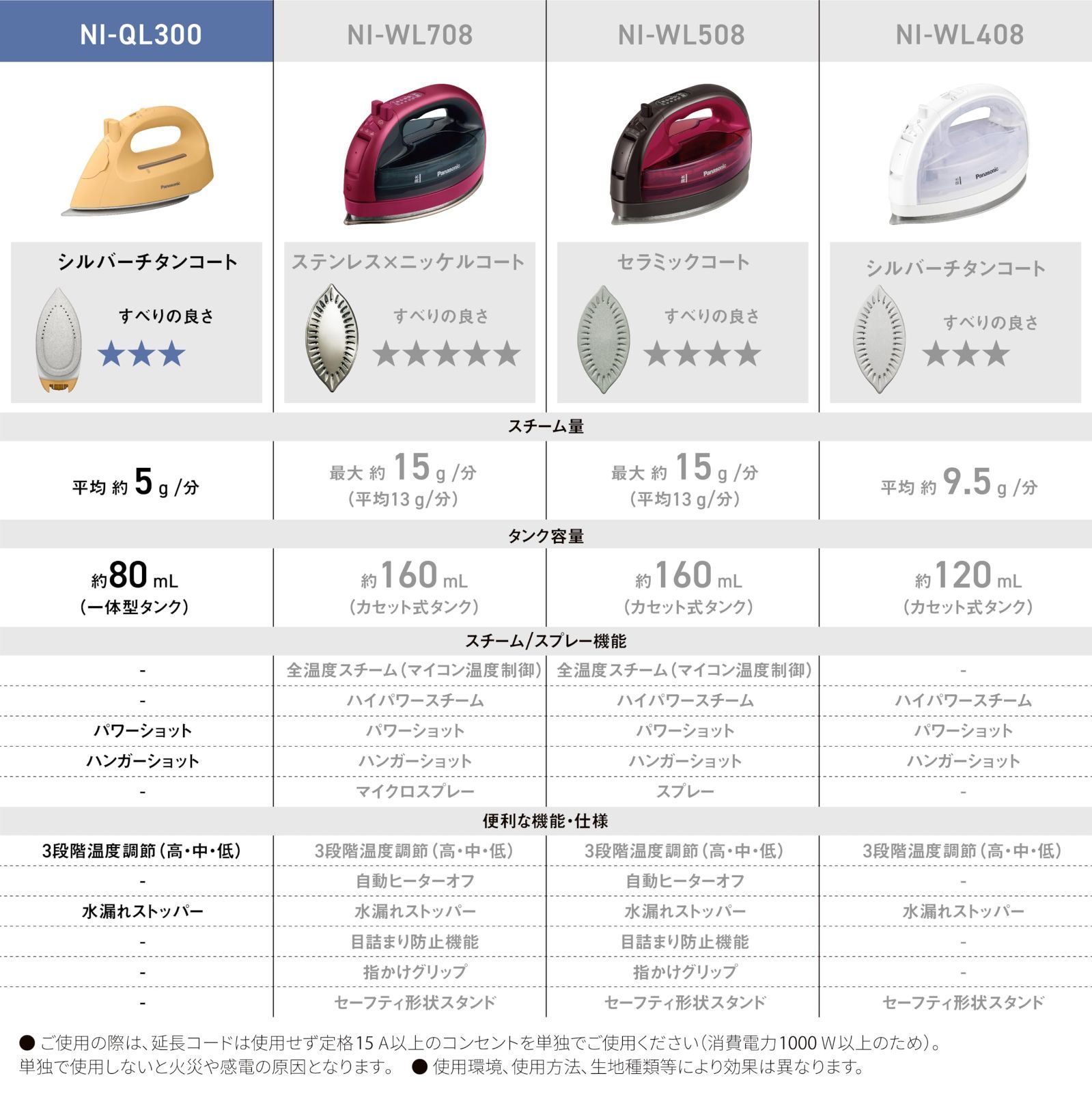 パナソニック