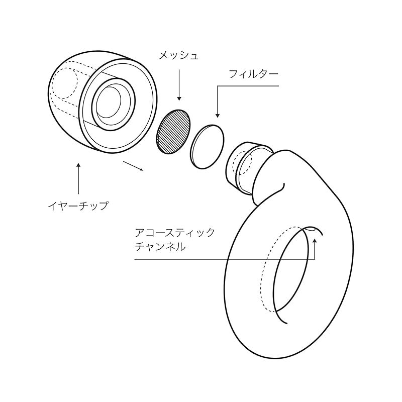 仕事中のノイズ 低減