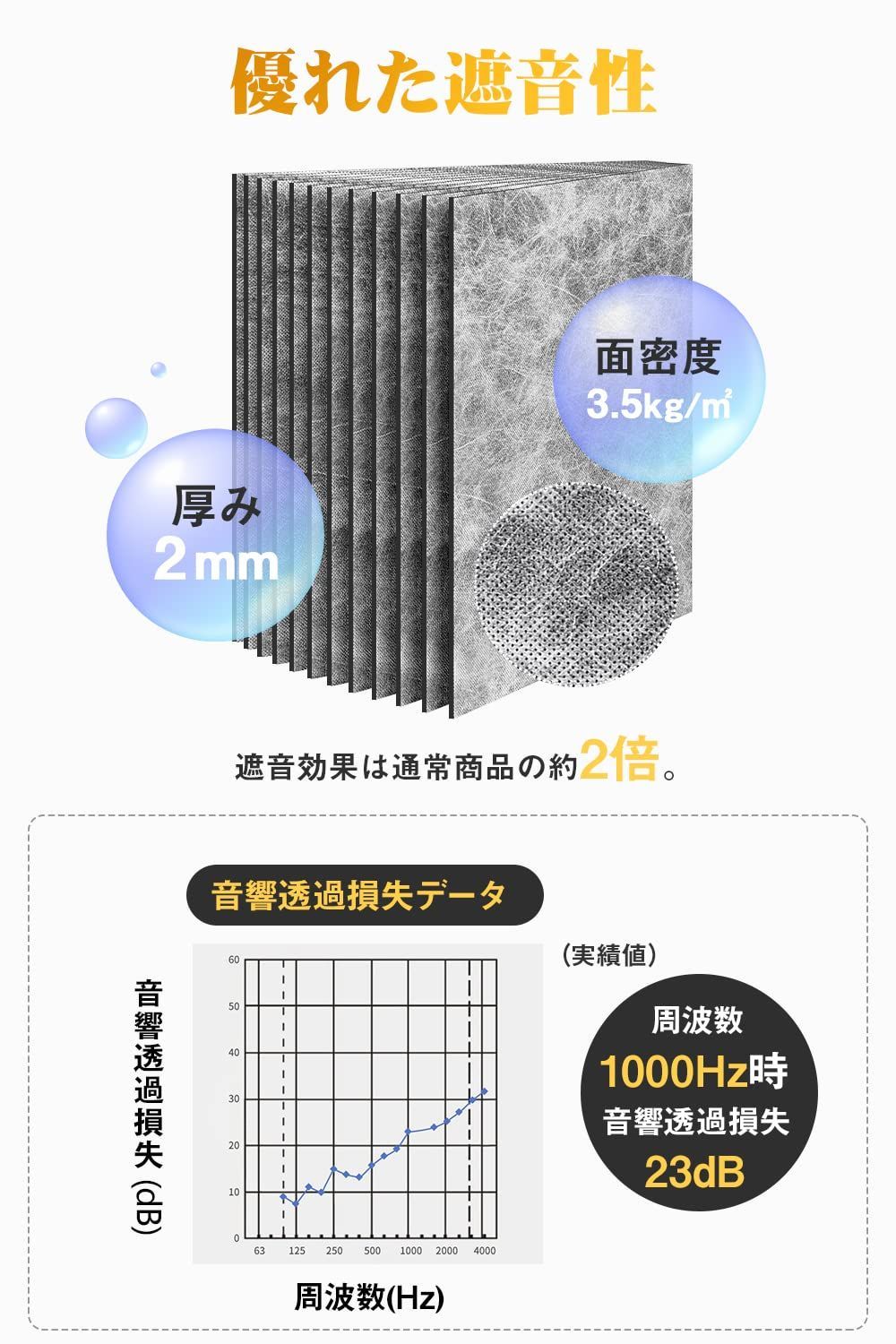 5.4㎡