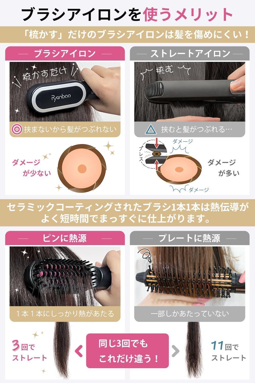 Ryanboo ヒートブラシ コードレス USB充電式 ストレートヘアアイロンブ ...