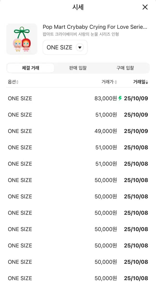 ポップマート 泣いている赤ちゃん チェリー ティアーズシリーズ