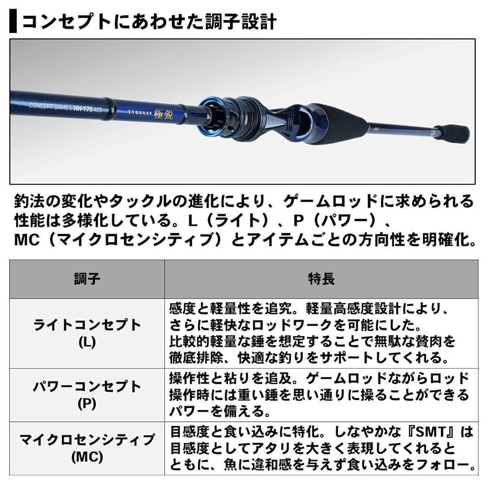 極鋭コンセプトゲーム P HHH-205AGS　DAIWA　船竿　ダイワ　中深海 楽天市場】ﾀﾞｲﾜ 極鋭ｺﾝｾﾌﾟﾄｹﾞｰﾑ P HHH-205AGS : 釣具の