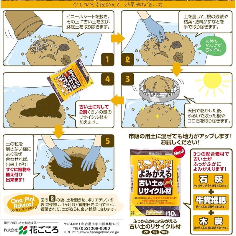 古い土のリサイクル材 草花