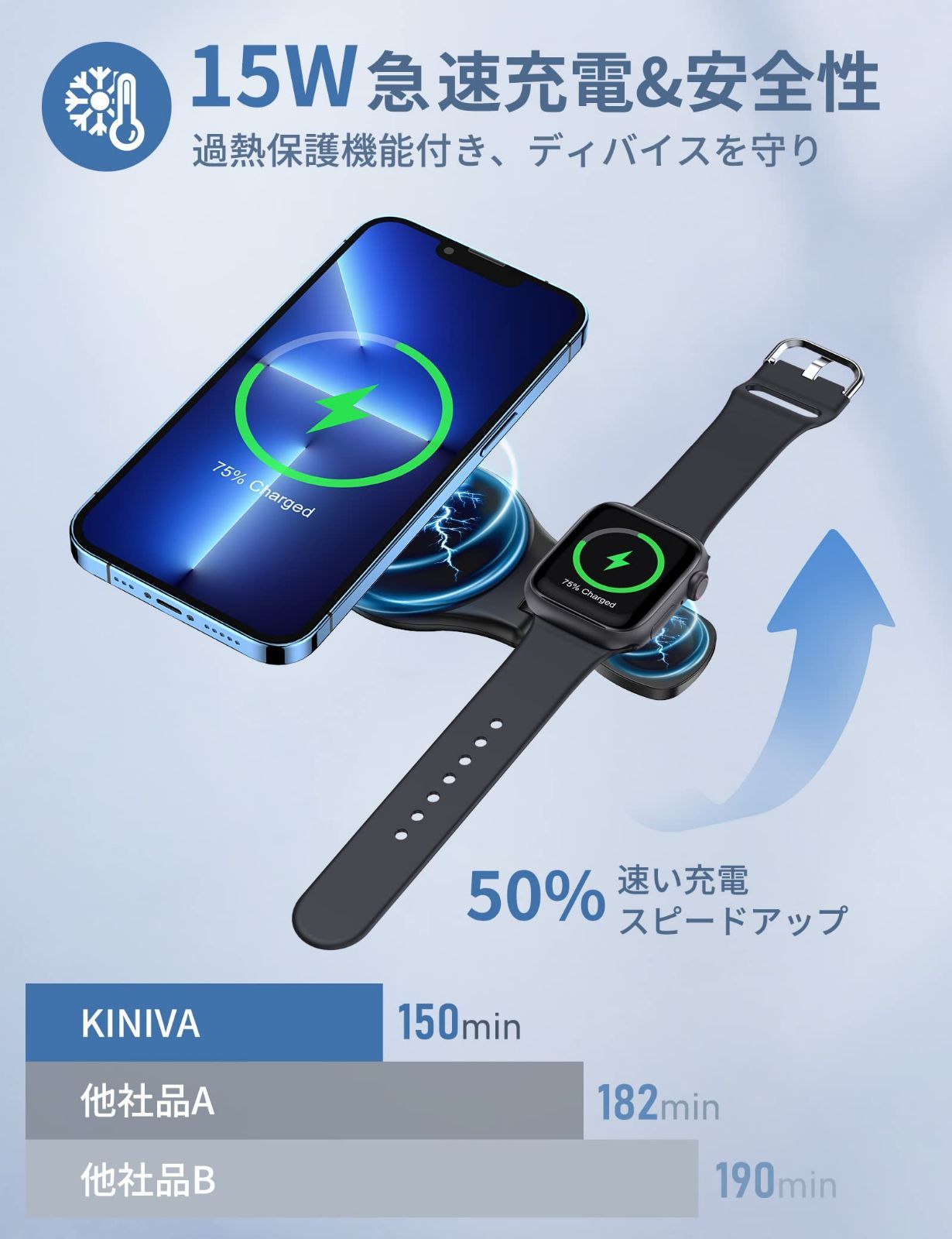 人気商品】KINIVA ワイヤレス充電器 Apple Watch 充電器 MagSafe充電