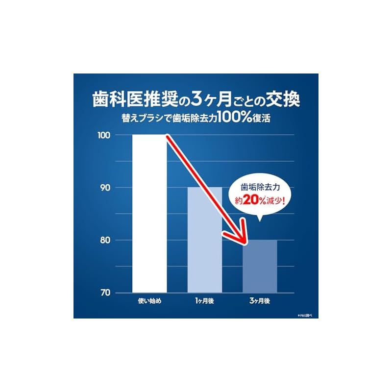 7個入