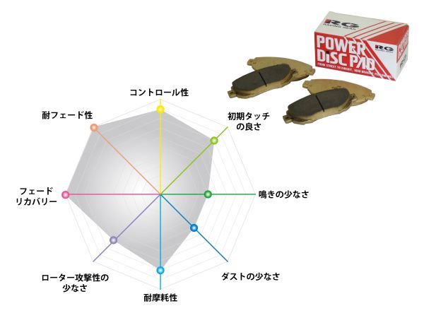 レーシングギア(RG) パワーブレーキパッド TYPE 100R リア マツダ レーザー リデア 906-100R