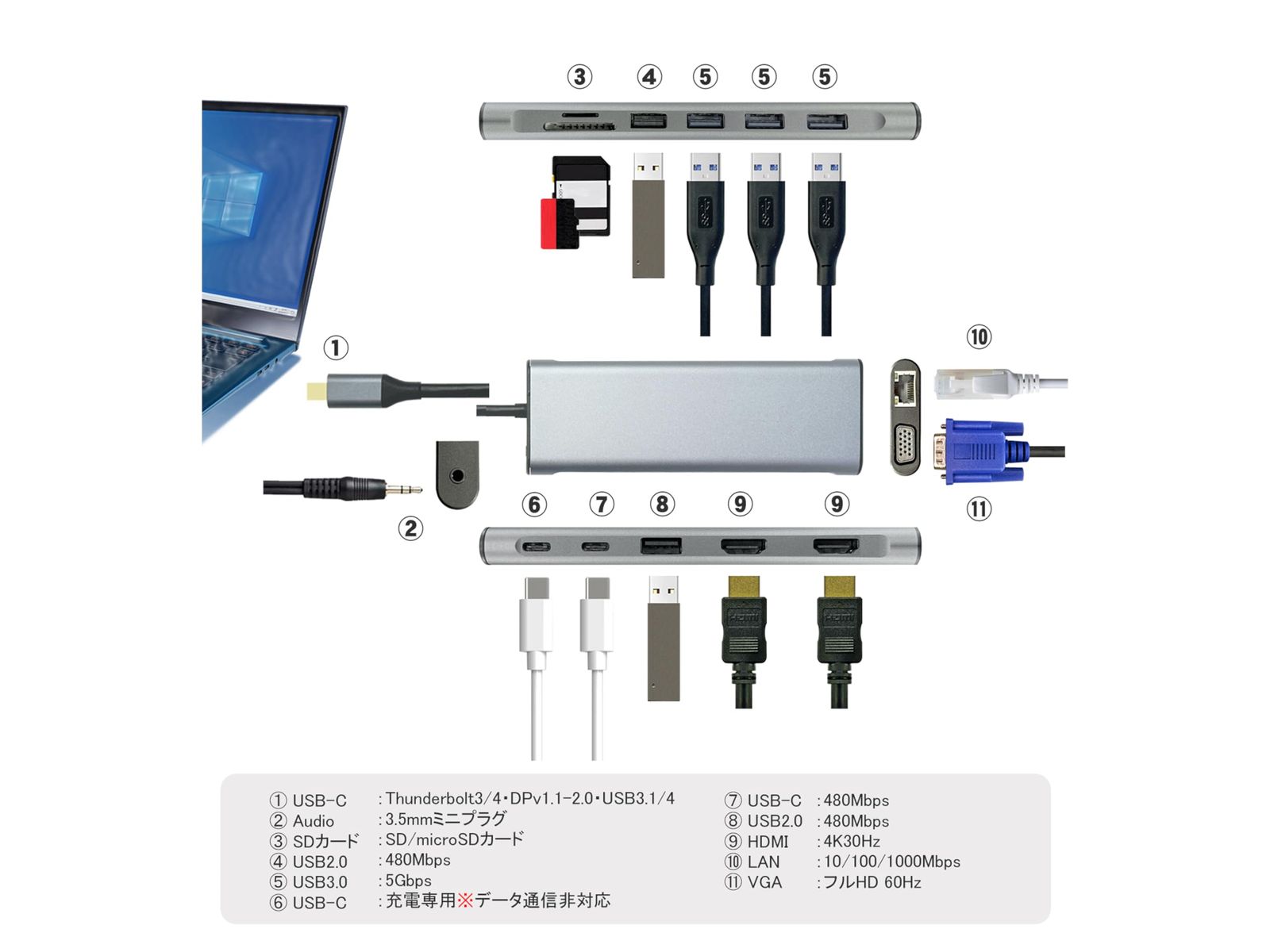 分配機能 |VGA|USB3.1x3|USB2.0x2|USB-C