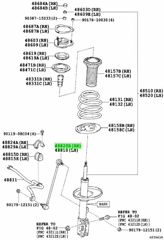 stabilizer