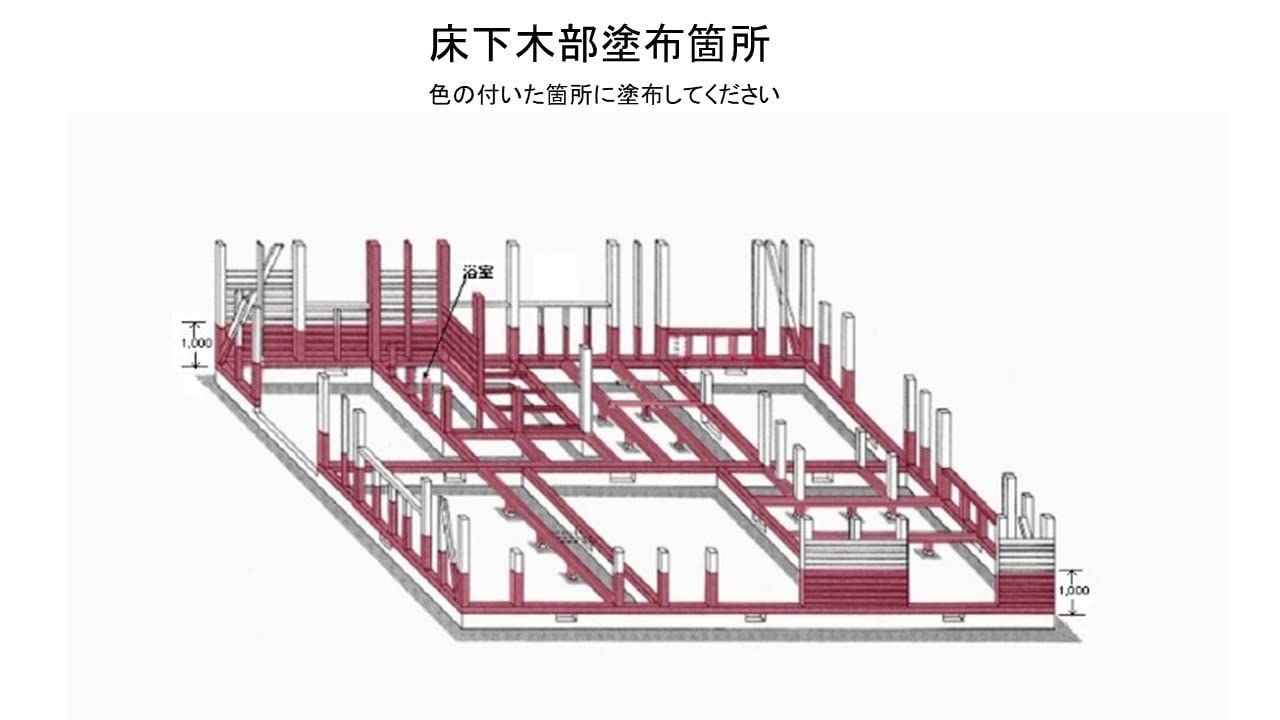 白アリ予防駆除剤