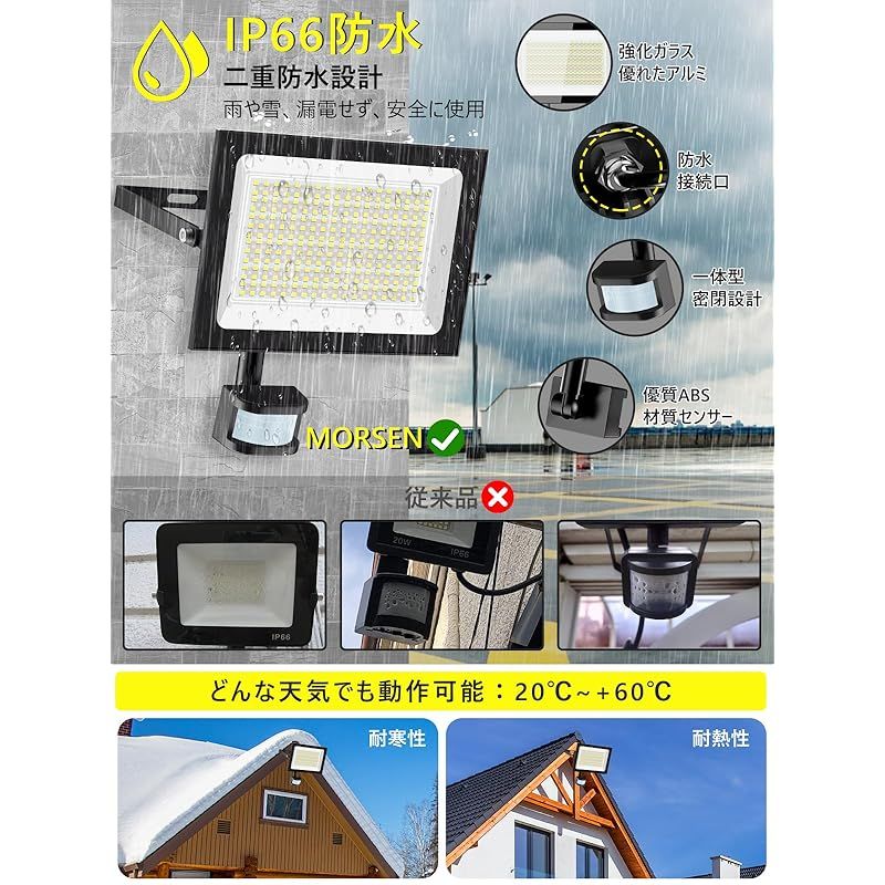 100W 15000LM