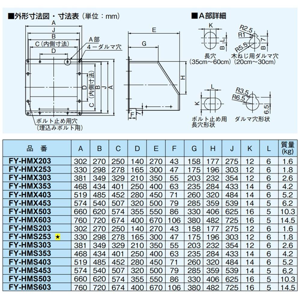 Panasonic パナソニック 屋外フード 鋼板製 FY-HMS253