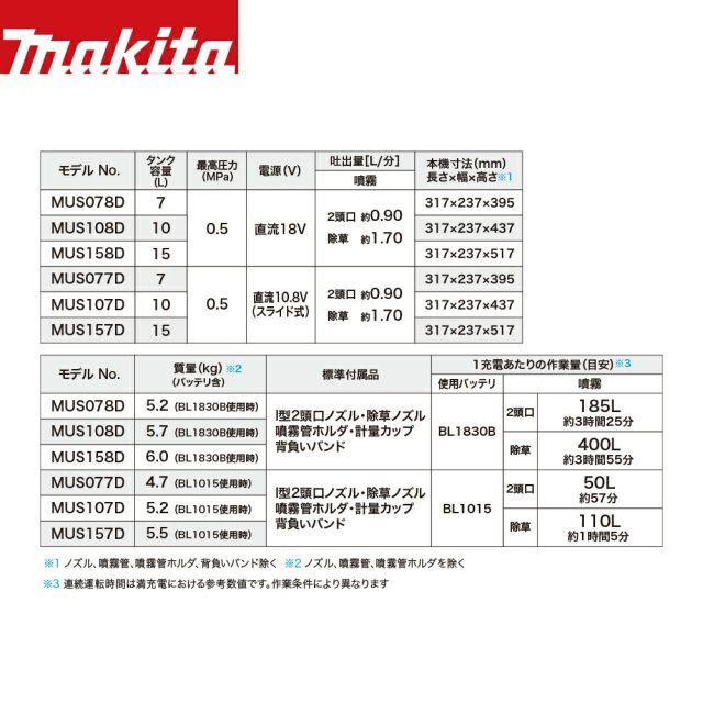 タンク容量15L 最大圧力0.5MPa